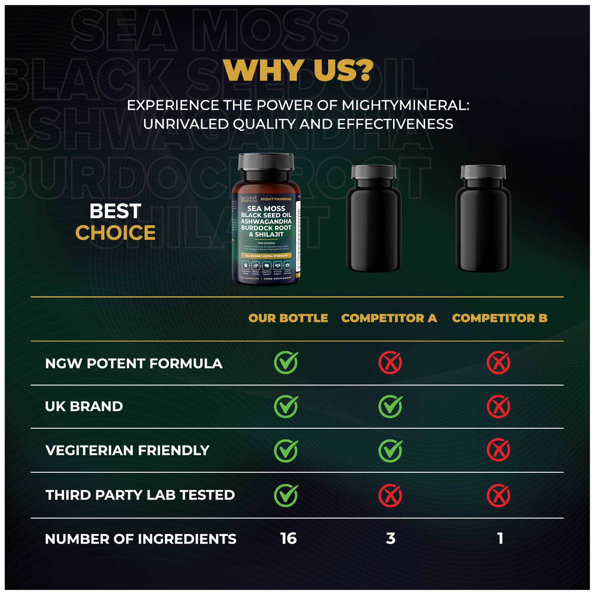 NGW MightyMinerals ALL-IN-ONE Supplement